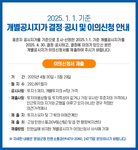 2025.1.1. 기준 개별공시지가 결정․공시 및 이의신청 안내 /  
			표준지 공시지가를 기준으로 조사·산정한 2025.1.1. 기준 개별공시지가를 2025. 4. 30. 결정․공시하고, 결정에 이의가 있으신 분은 개별공시지가 이의신청서를 제출하여 주시기 바랍니다.
이의신청서 제출 
- 기간 : 2025년 4월 30일 ∼ 5월 29일
- 필 지 수 : 292,891필지
- 제출사항 : 토지이용상황 등 토지특성이 같거나 가장 유사한 표준지의 가격이나 인근토지의 지가와 균형을 이루고 있지 아니한 경우 적정한 의견가격제시
- 제출자 : 토지소유자 및 그 밖의 이해관계인
- 제 출 처 : 군청 민원소통과(부동산팀) 및 읍․면 행정복지센터
- 제출방법 : 민원실에 비치된 개별공시지가 이의신청서 서식에 기재
- 자세한 내용은 영암군청 민원소통과(☏470-2060, 2477)로 문의하시기 바랍니다.
