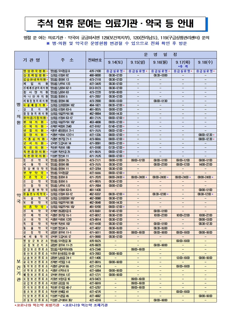 2024년 추석 연휴 문 여는 병의원 및 약국 현황 안내 이미지 1