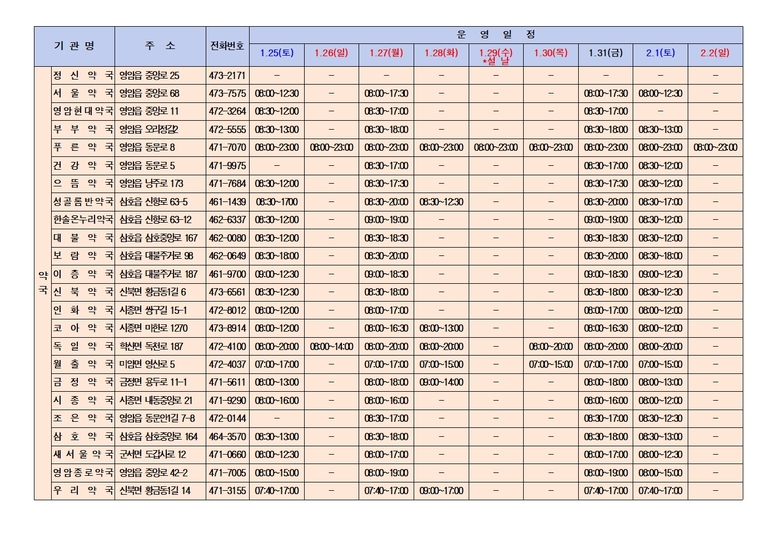 2025년 설 연휴 문 여는 의료기관 및 약국 등 안내 이미지 2