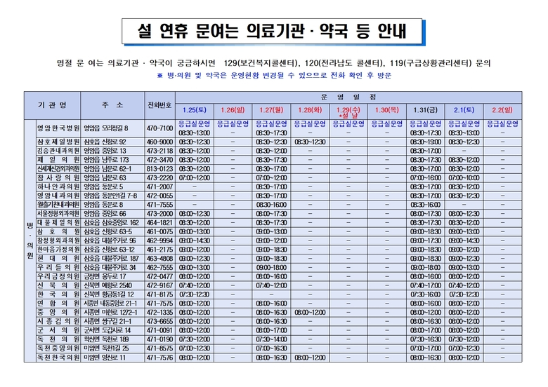 2025년 설 연휴 문 여는 의료기관 및 약국 등 안내 이미지 1