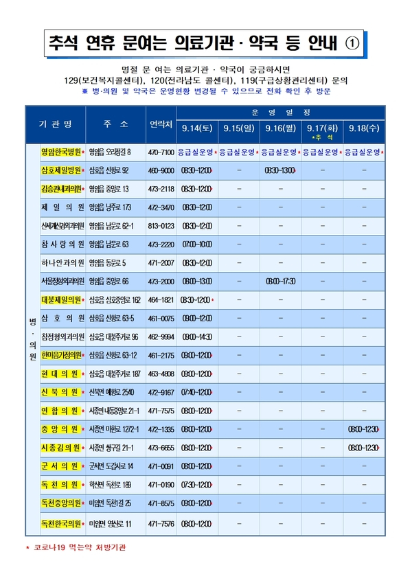 2024년 추석 연휴 문 여는 병의원 및 약국 현황 안내 이미지 2