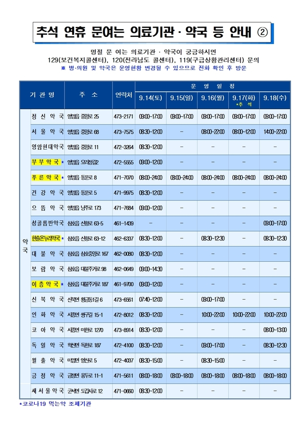 2024년 추석 연휴 문 여는 병의원 및 약국 현황 안내 이미지 3