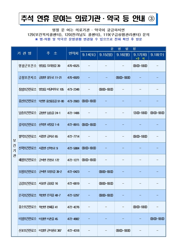 2024년 추석 연휴 문 여는 병의원 및 약국 현황 안내 이미지 4